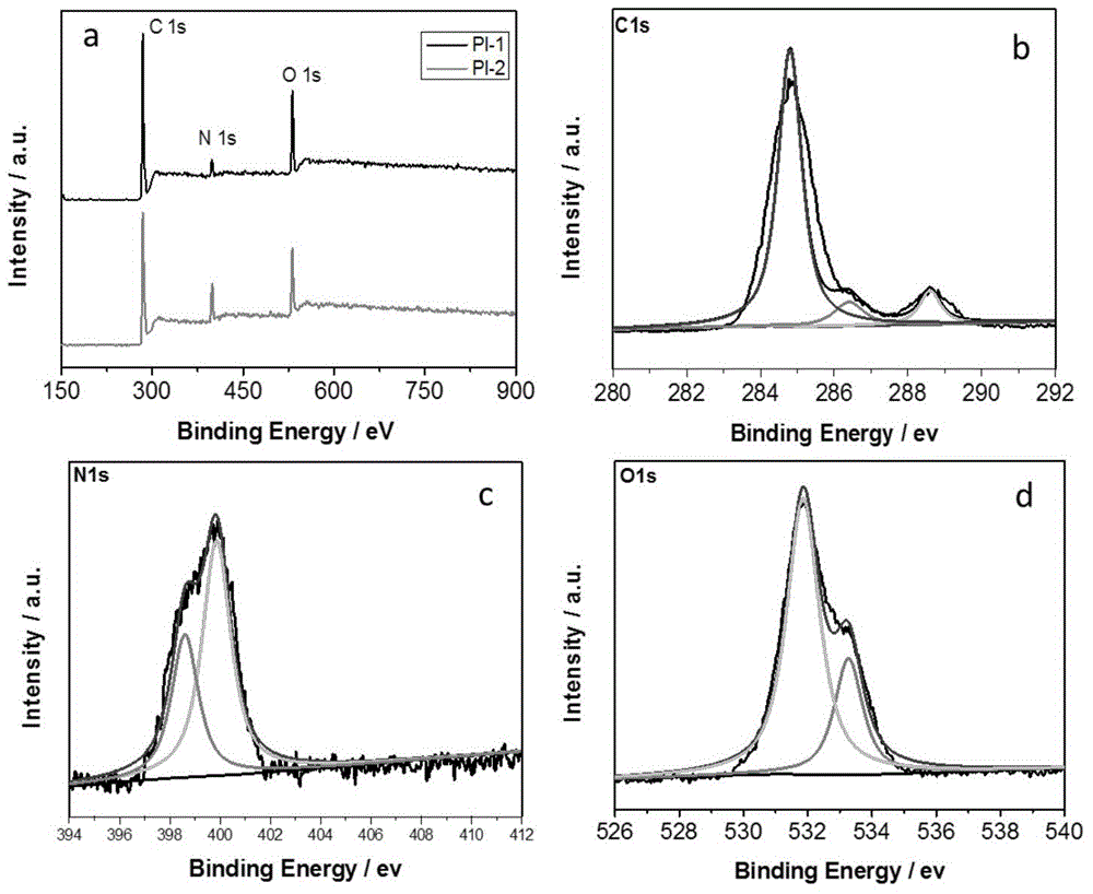 Large Pi system polyimide cross-linked polymer for negative electrode of lithium ion battery