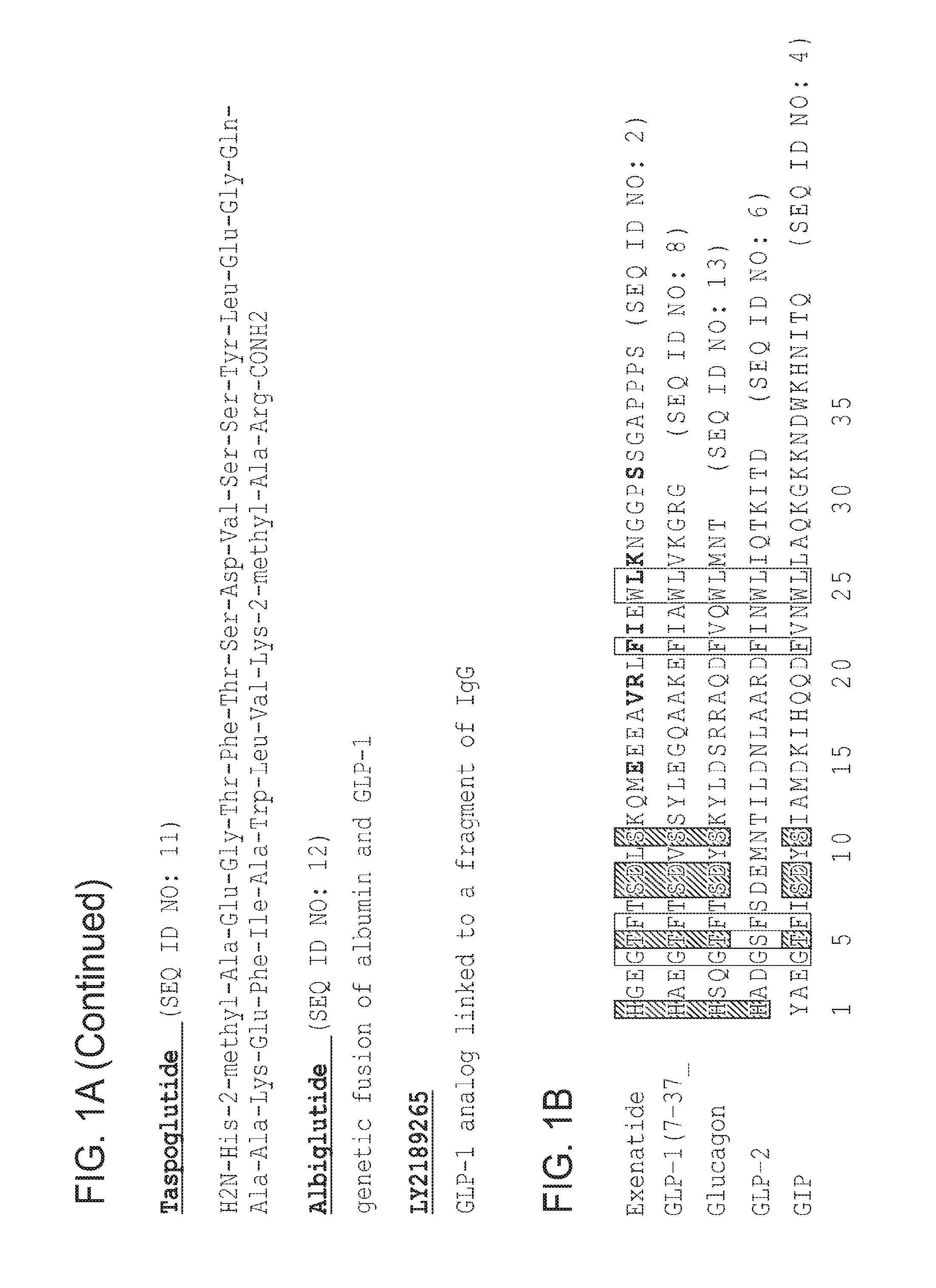 Stabilized insulinotropic peptides and methods of use