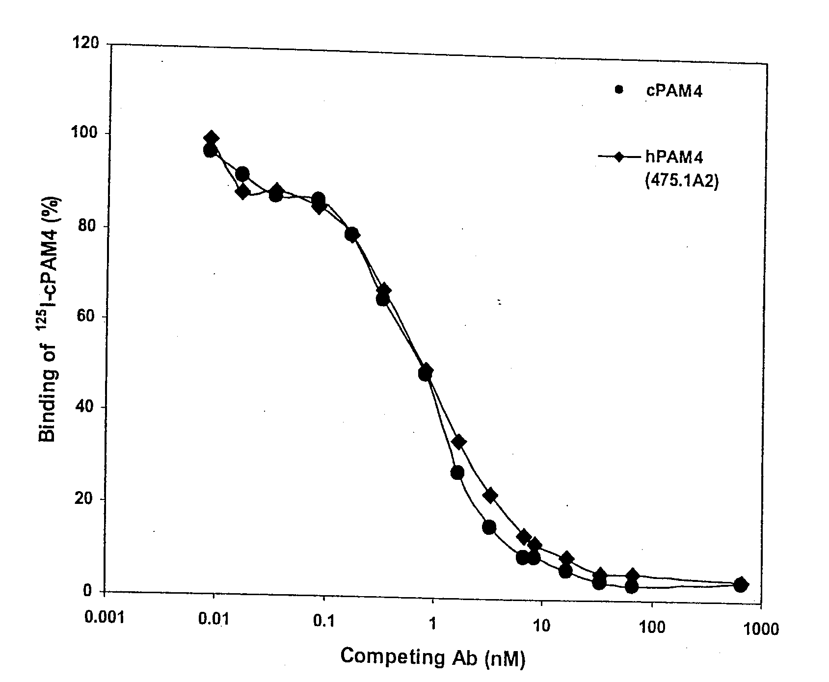 Monoclonal Antibody hPAM4