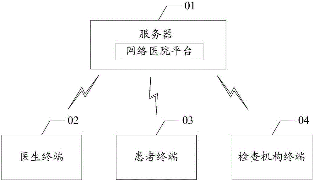 Network hospital-based inspection mechanism unified matching method and network hospital platform