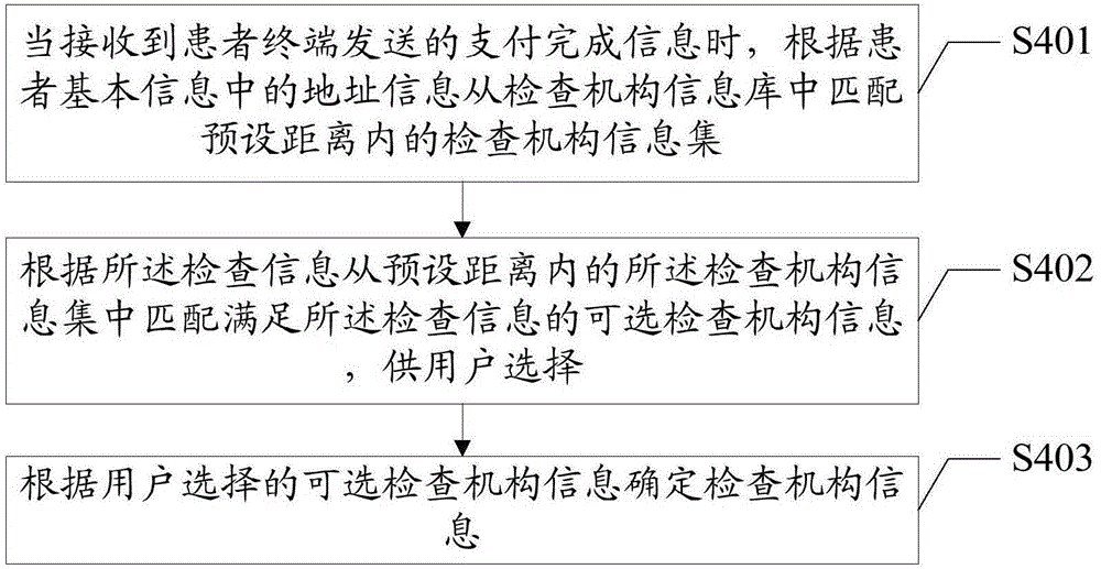 Network hospital-based inspection mechanism unified matching method and network hospital platform