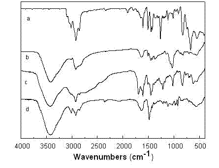 Novel strongly and weakly alkaline anion exchange resin and preparation method thereof