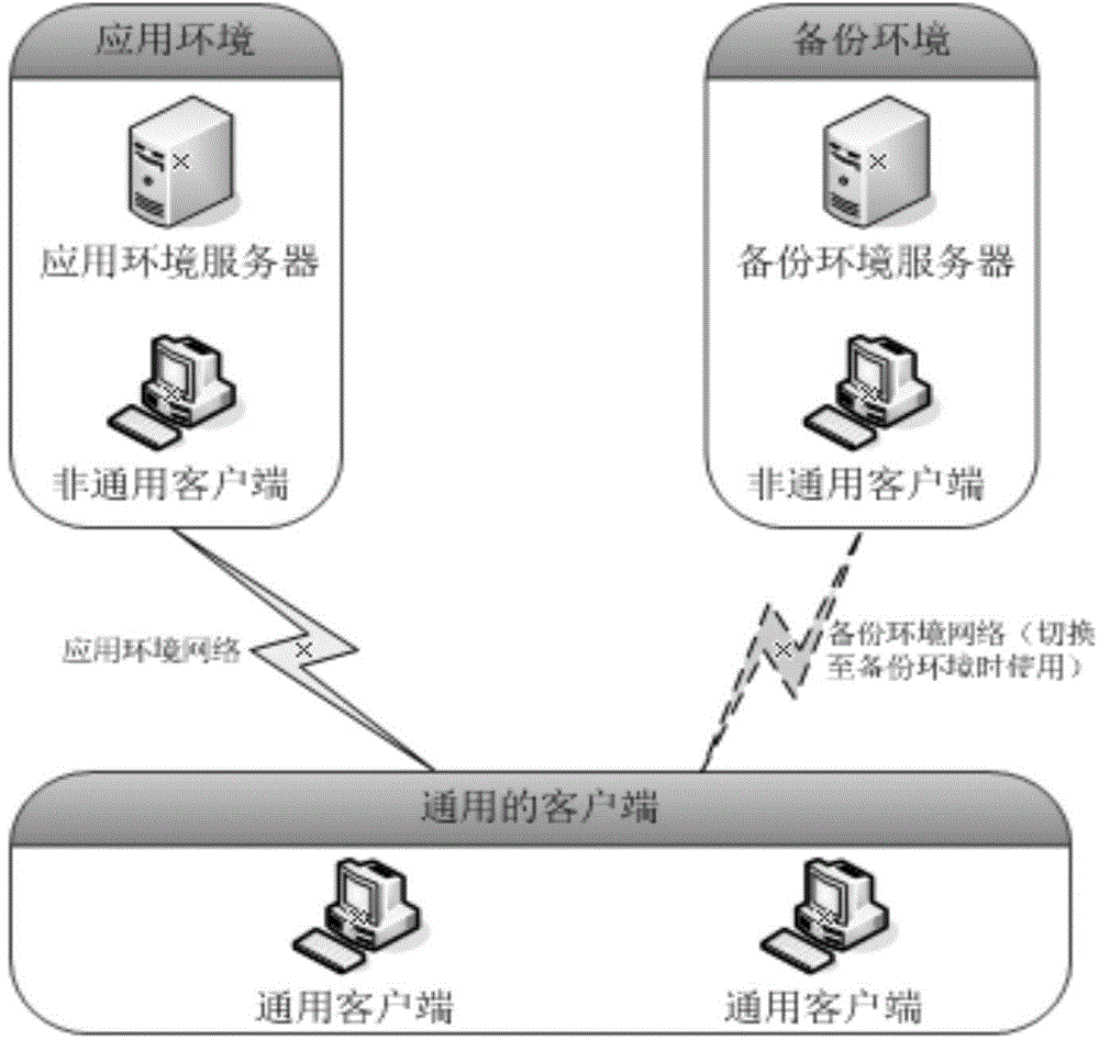 Automatic switching method and system