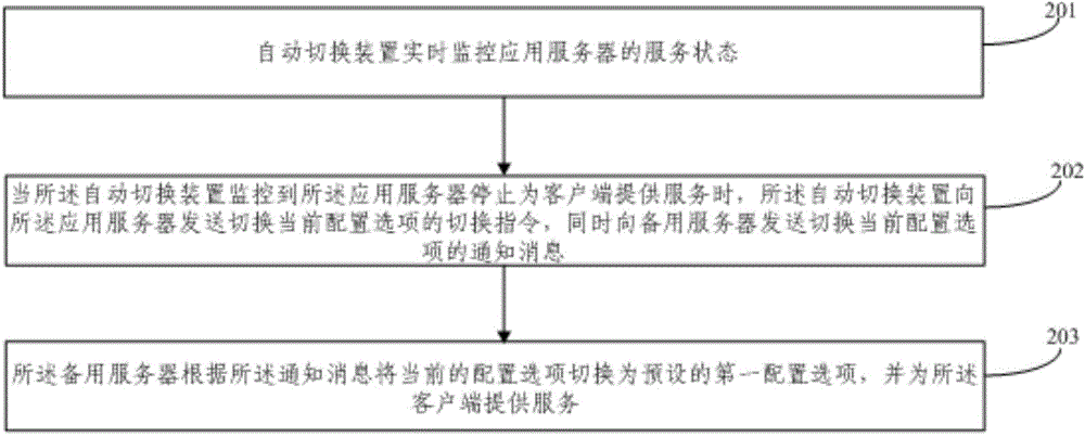 Automatic switching method and system