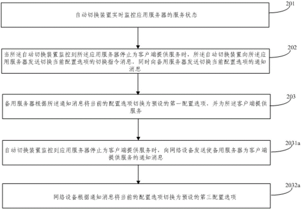 Automatic switching method and system