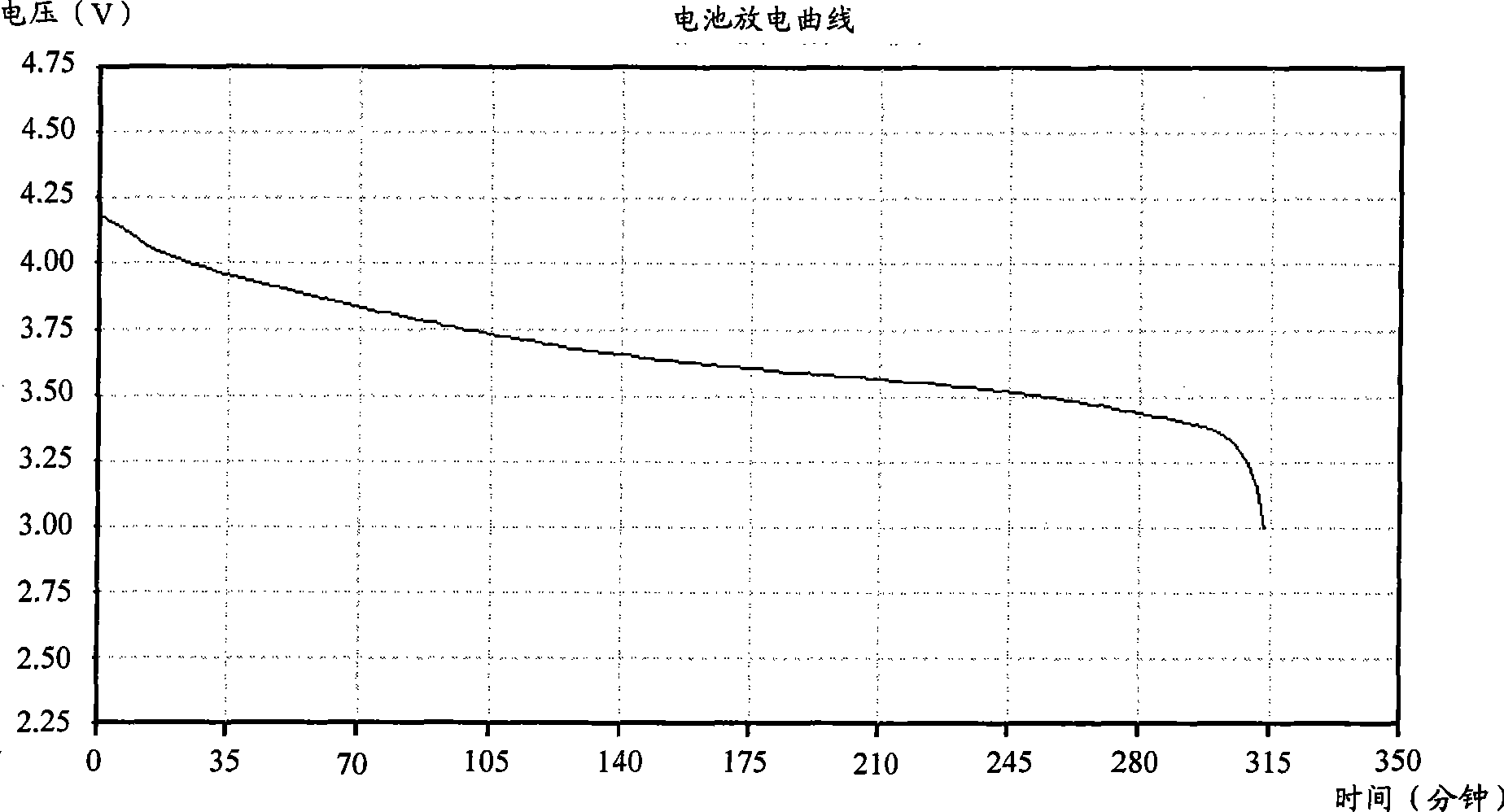 Method, device and terminal equipment for determining charging time