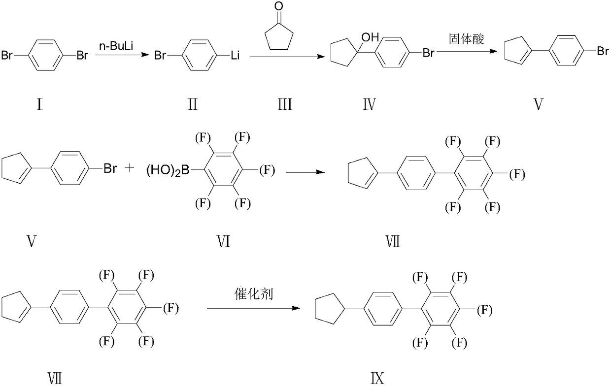 Synthesis method of 4-cyclopentyl biphenyl fluorinated compound