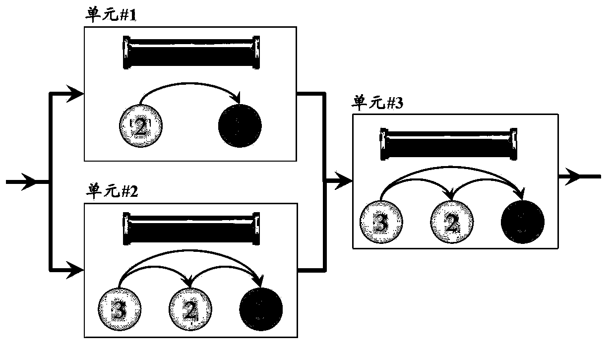 Multi-state system dynamic reliability assessment method