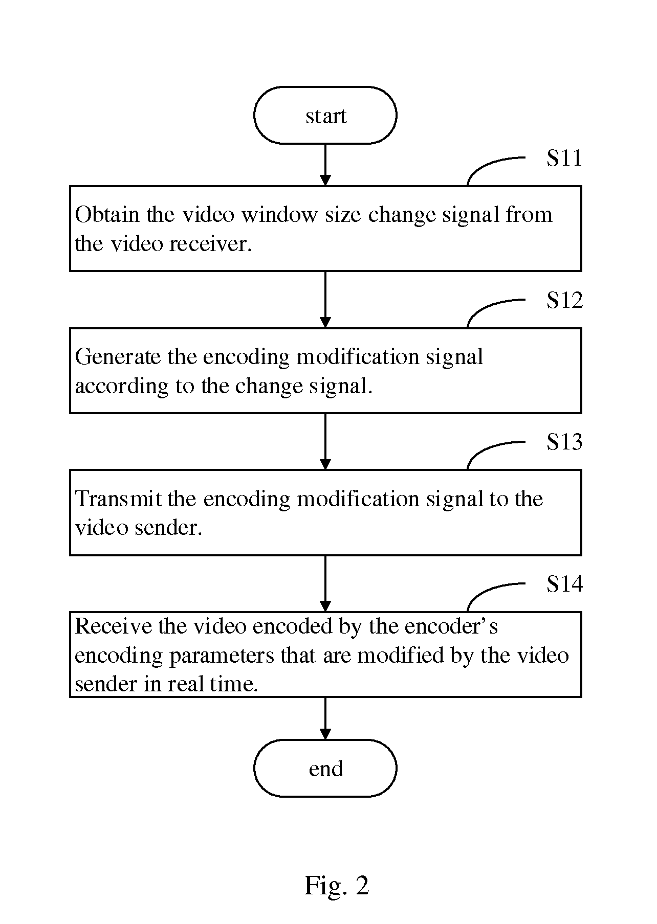 Video communication method and system for dynamically modifying video encoding