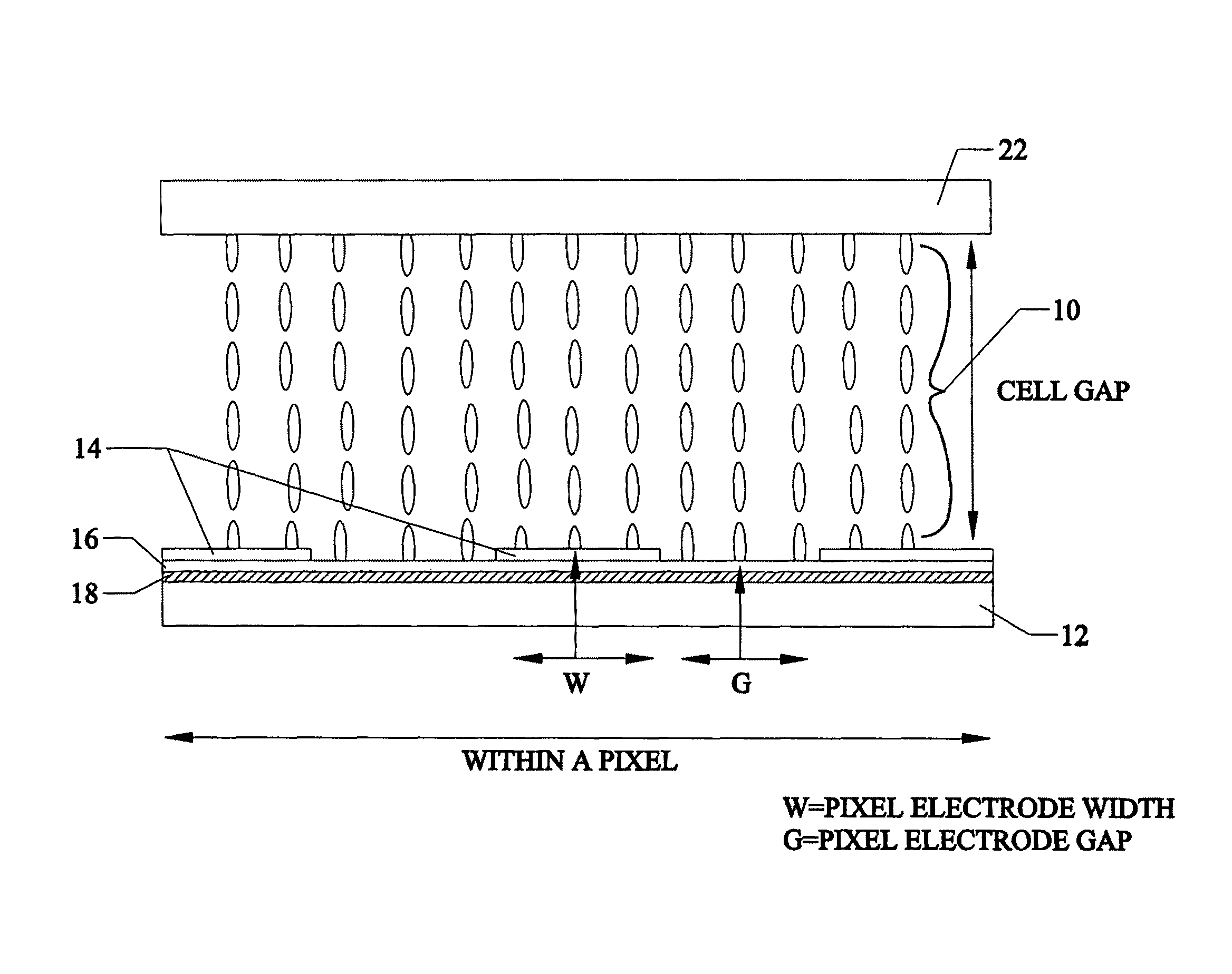 Fast response liquid crystal mode