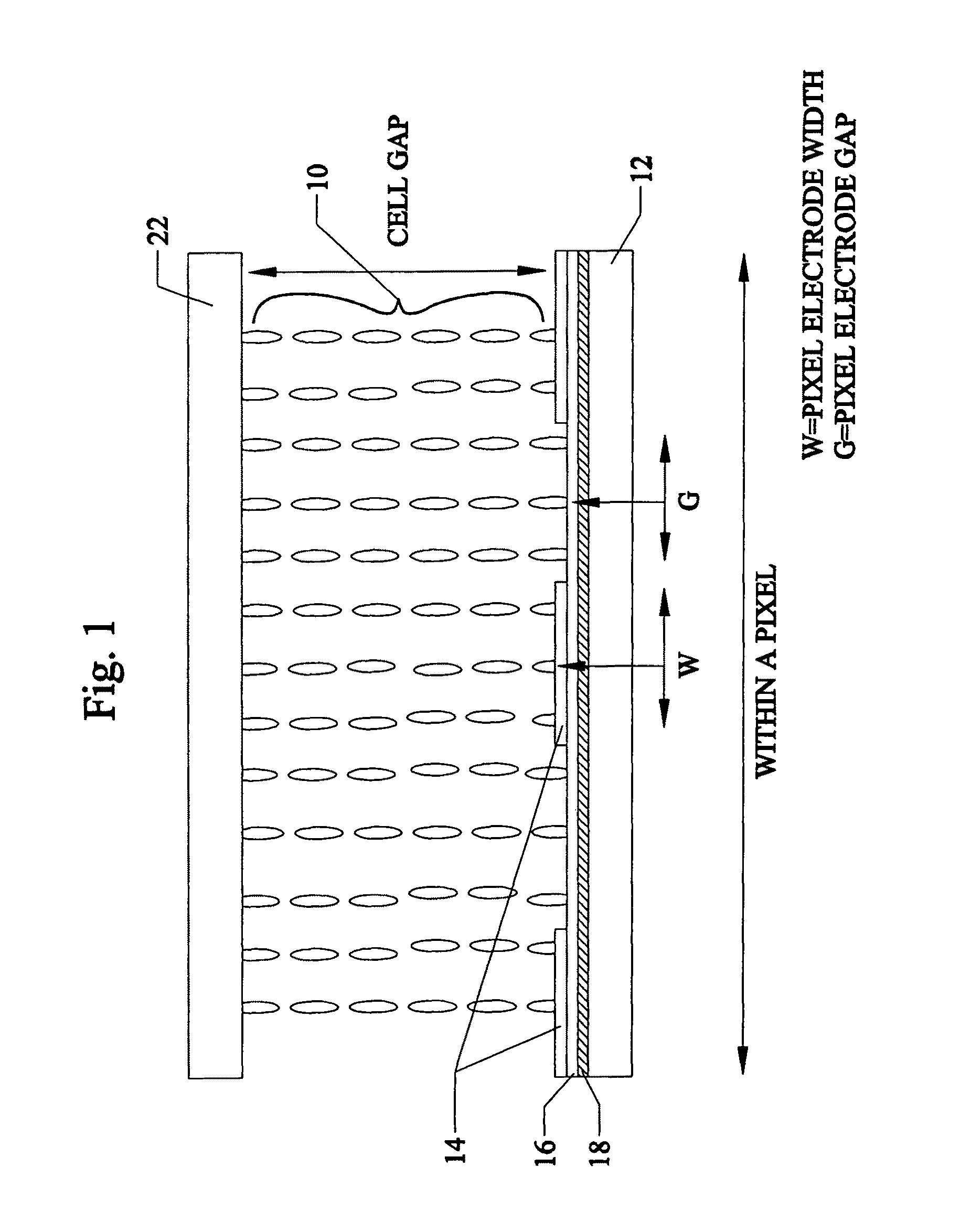 Fast response liquid crystal mode