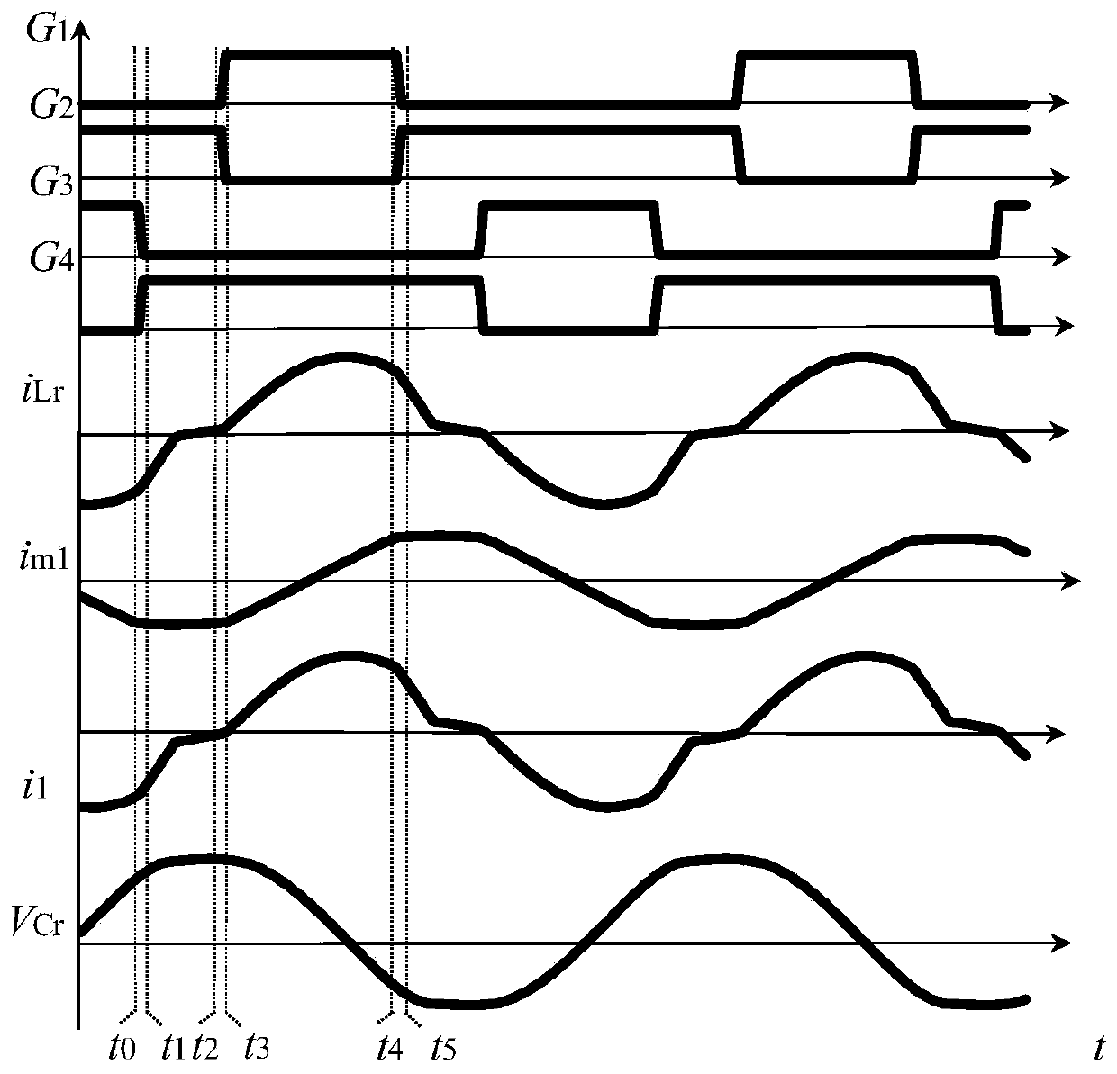 An isolated bidirectional dc-dc converter and its modulation method