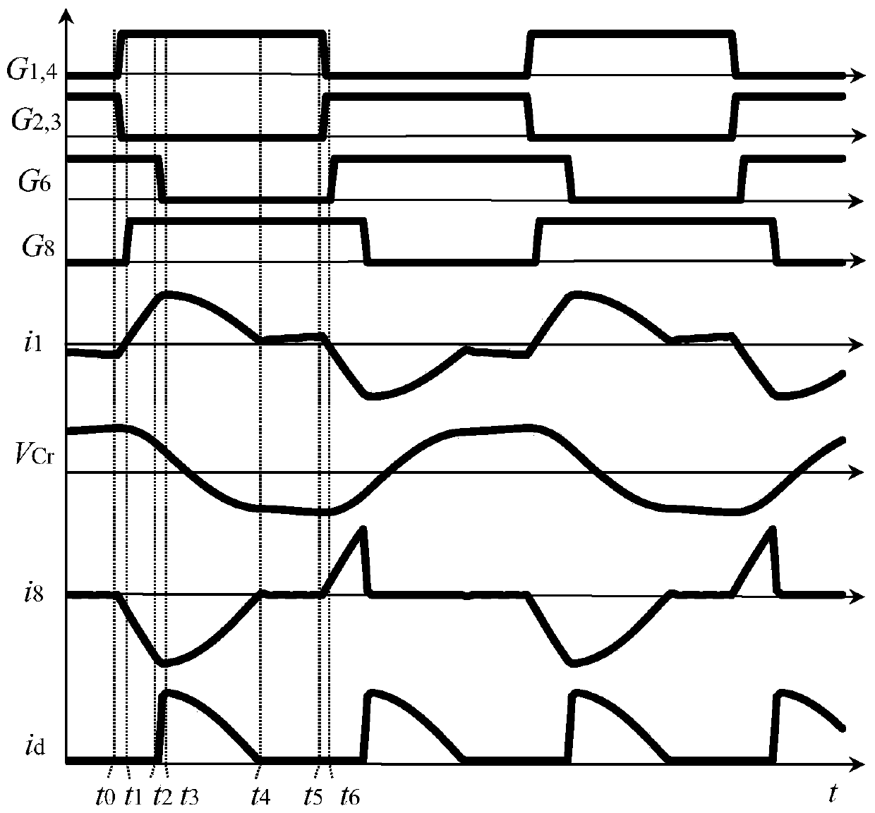 An isolated bidirectional dc-dc converter and its modulation method