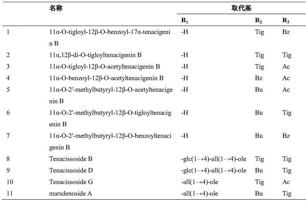 C21 steroid compound in marsdenia tenacissima and preparation method and application thereof