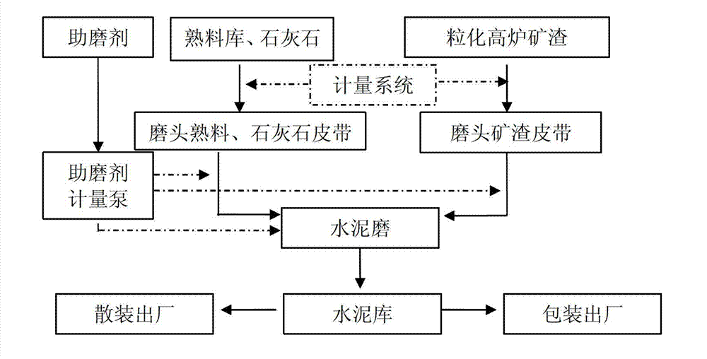 Heavily-doped blast furnace slag cement and preparation method thereof