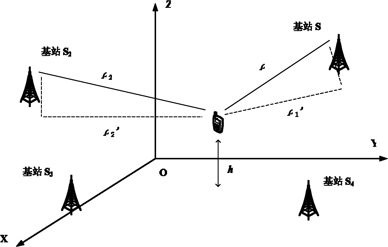 Base station based air pressure relative measurement method for calculating precise elevation