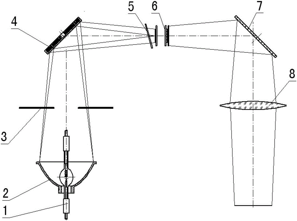 Solar simulator optical system for testing triple-junction gallium arsenide solar cell