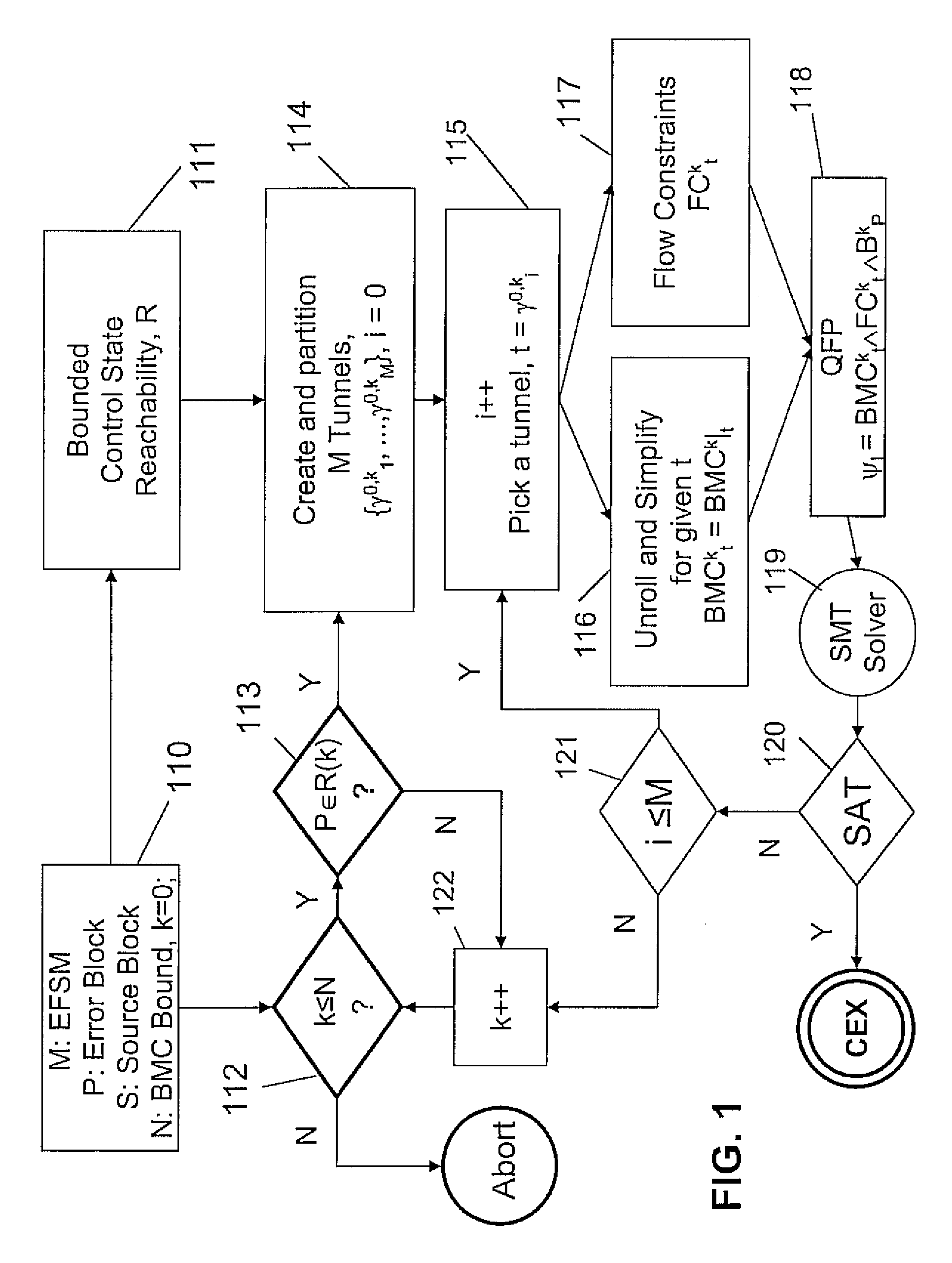 System and method for tunneling and slicing based bmc decomposition