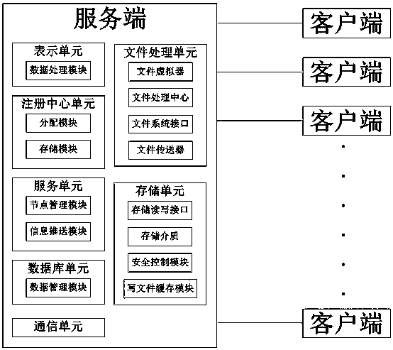 Residential area private stall sharing lease system based on cloud computing