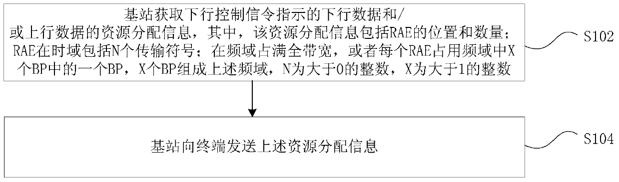 Dynamic resource allocation method and device, base station, terminal