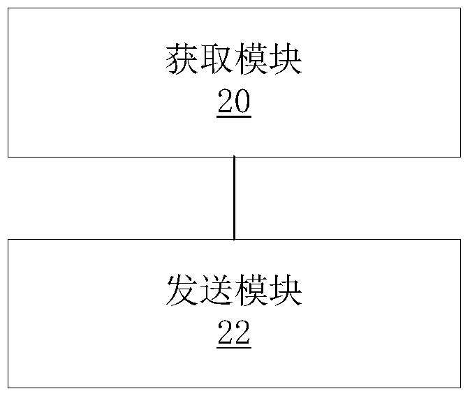 Dynamic resource allocation method and device, base station, terminal