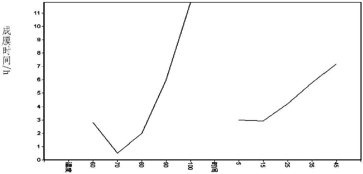 A biomass water-retaining agent suitable for mushroom sticks and its preparation method and application