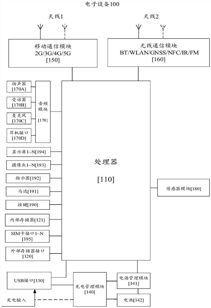 Uplink control channel sending method and device, server and terminal equipment