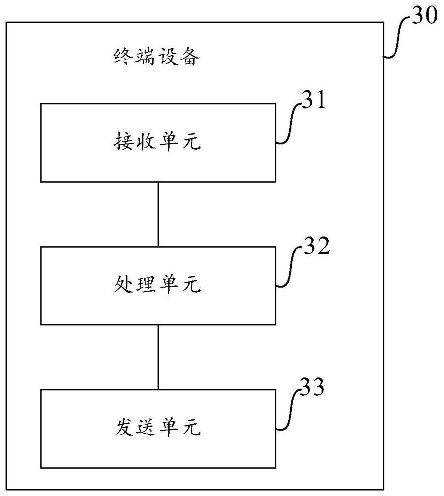 Uplink control channel sending method and device, server and terminal equipment