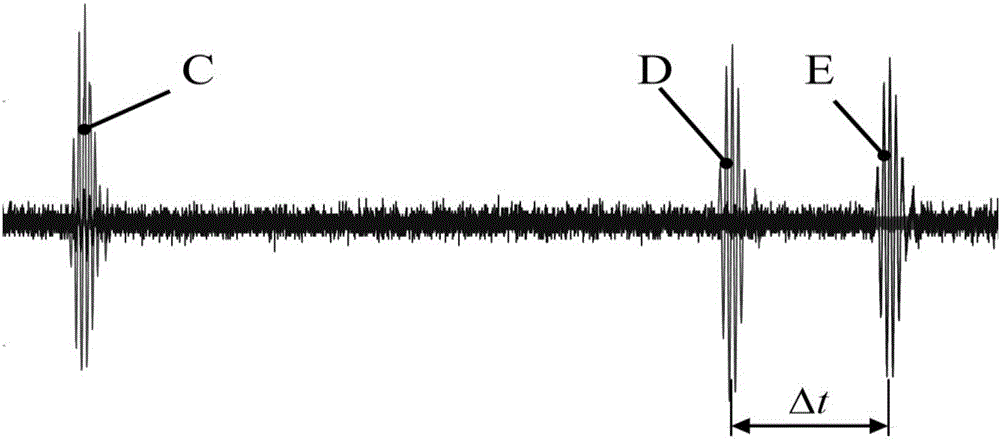 Surface residual stress ultrasonic detection method capable of achieving direct coupling wave generation