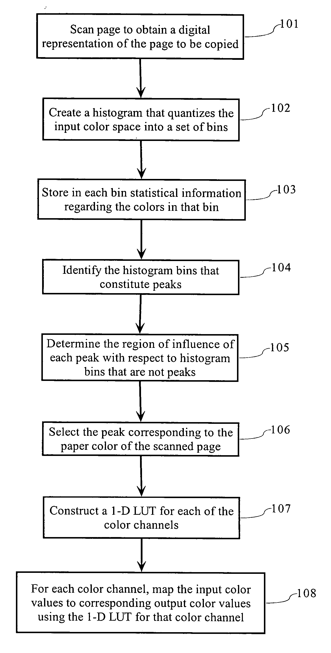 Fast low-memory paper color suppression algorithm