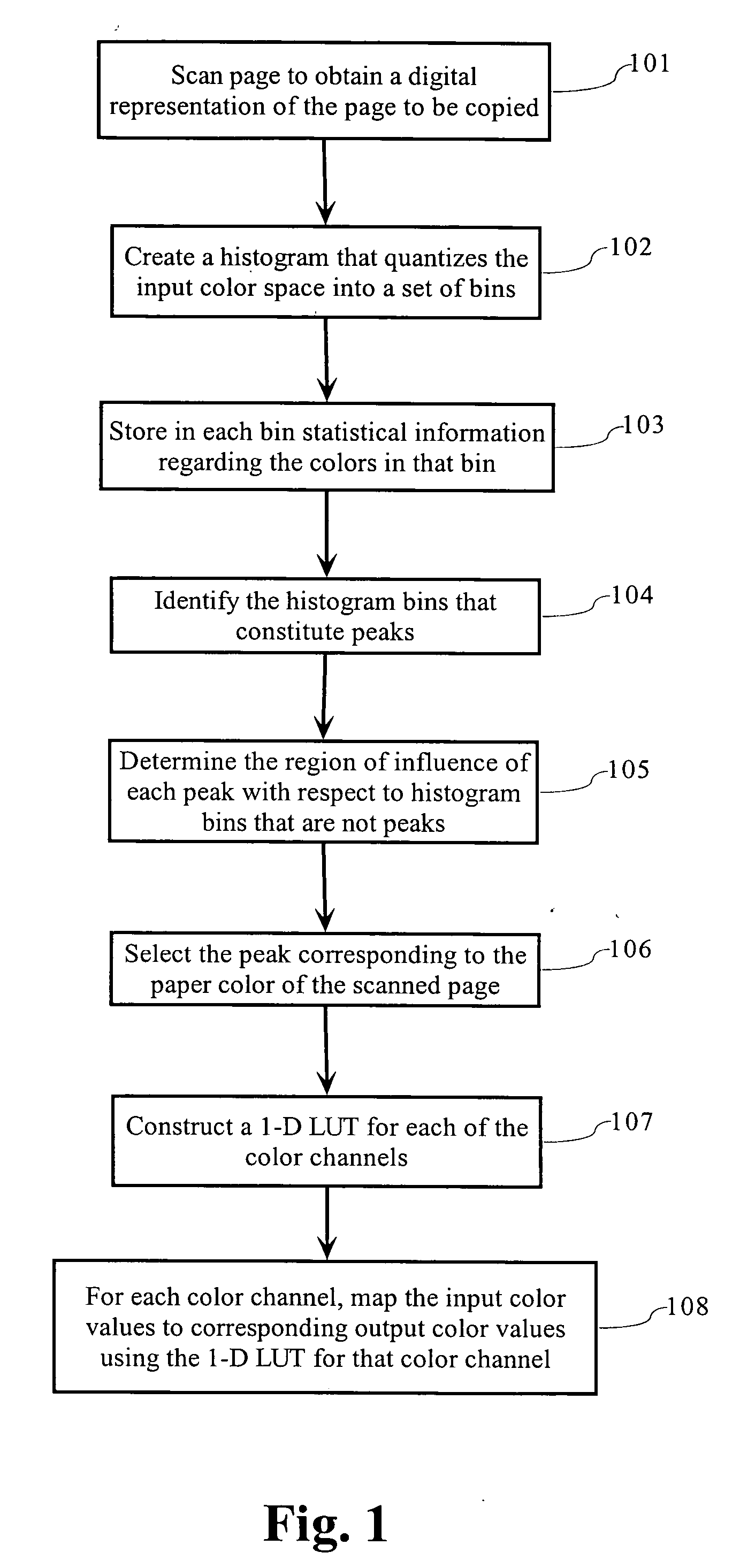 Fast low-memory paper color suppression algorithm