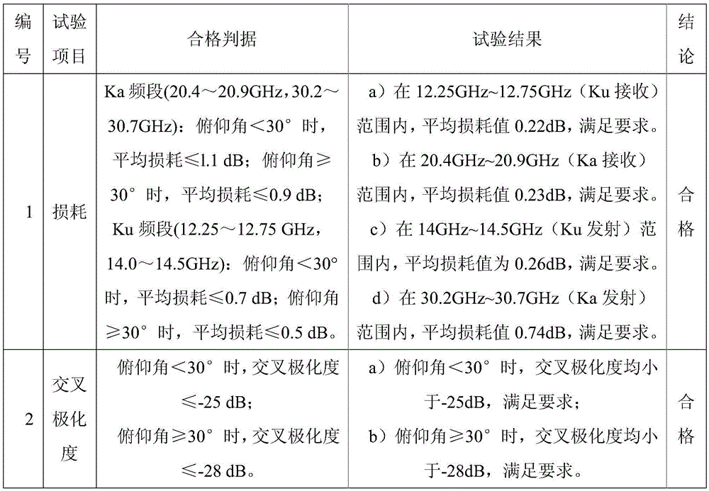 Composite material for airborne radomes, and preparation method thereof