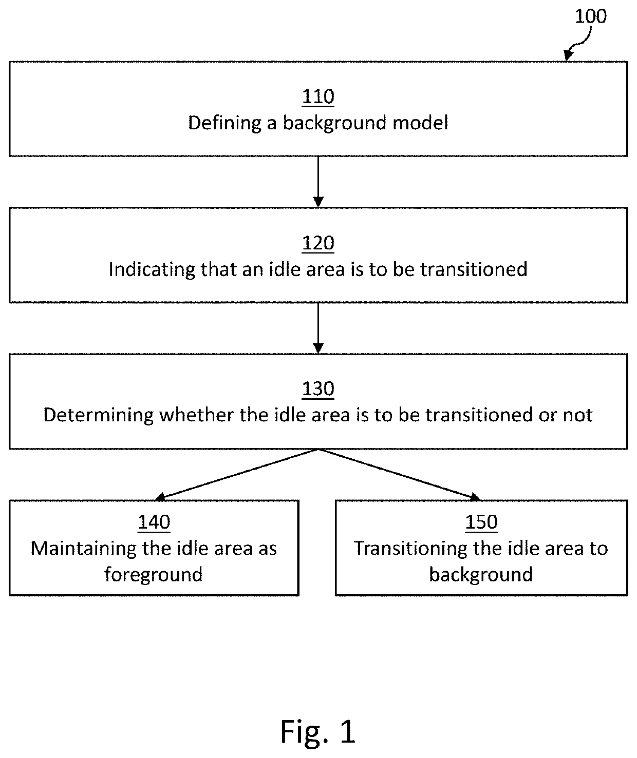 Method and device for image analysis