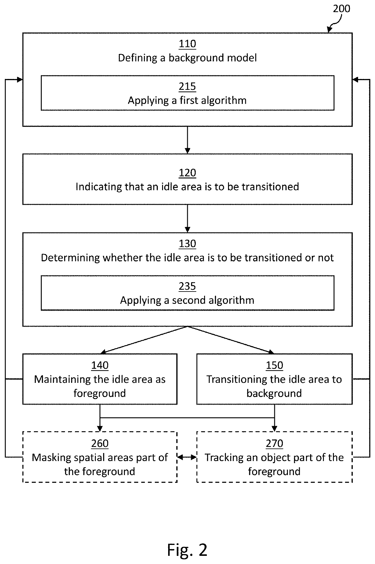 Method and device for image analysis