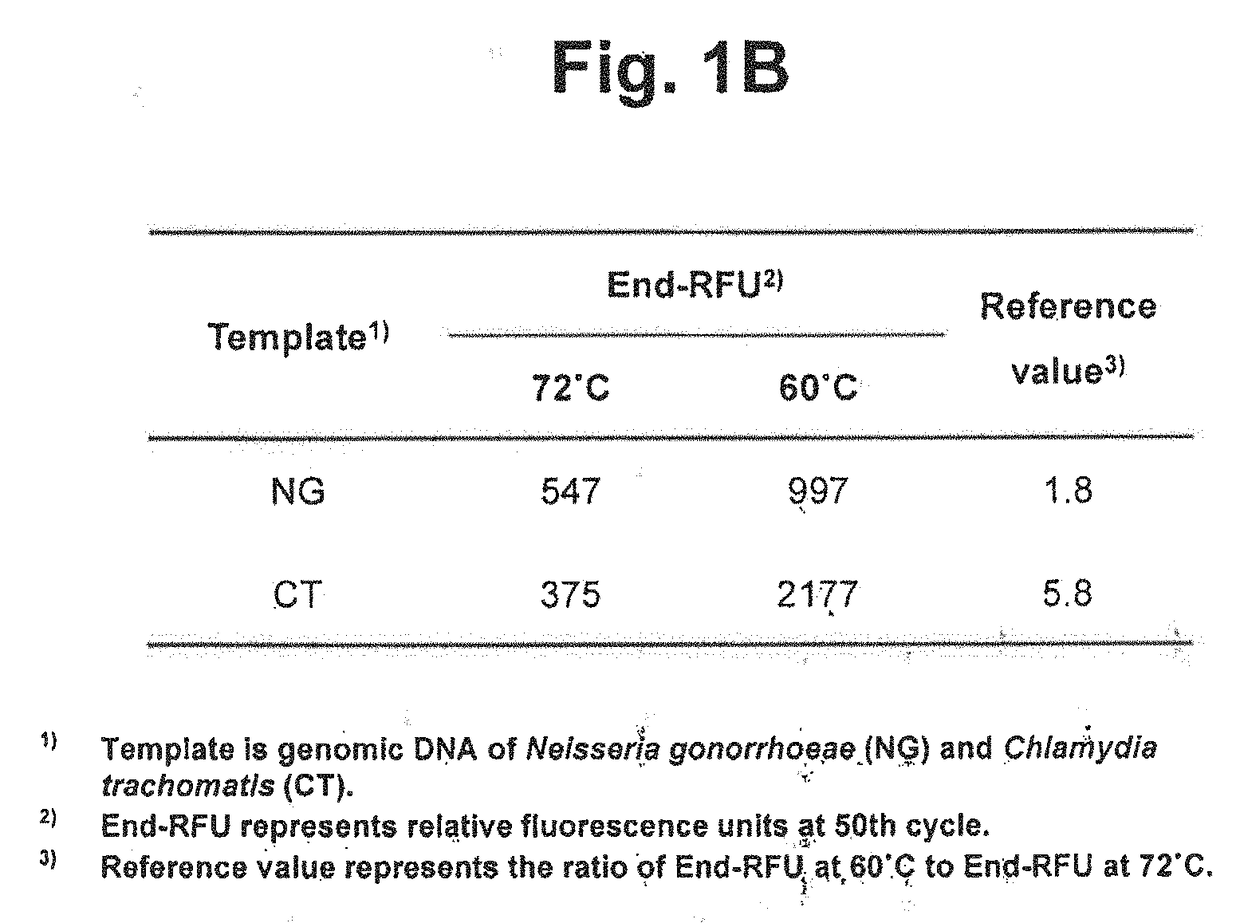 Detection of target nucleic acid sequences using different detection temperatures and reference values