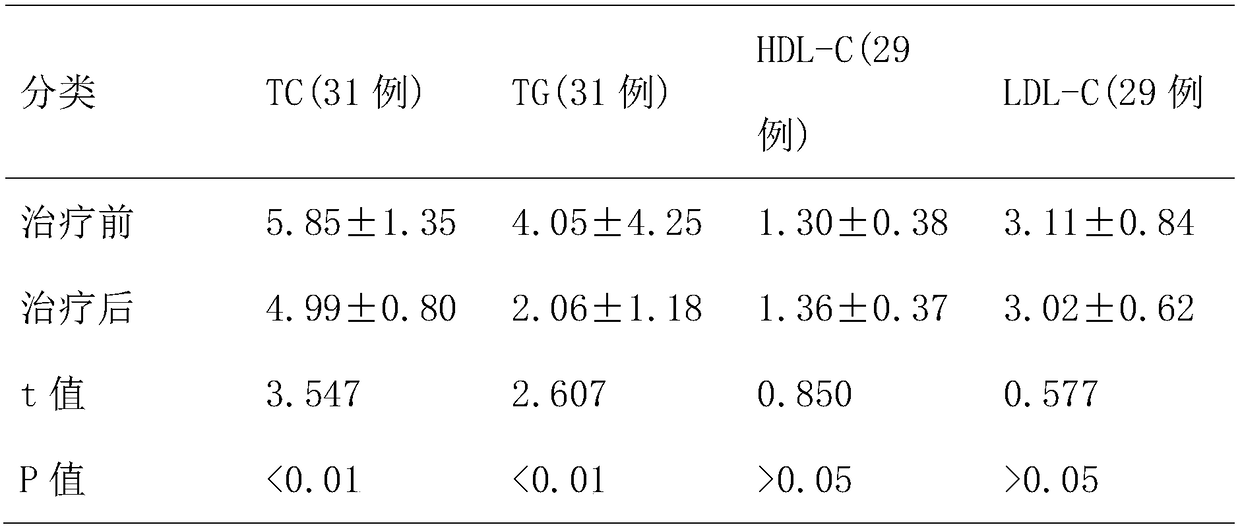 Preparation method and use of 12-component traditional Chinese medicine