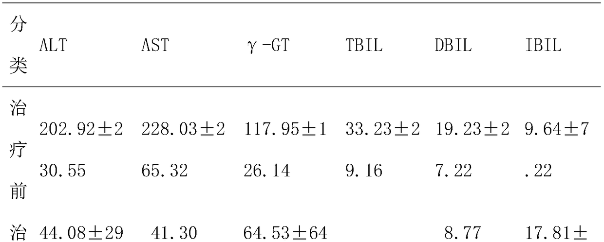 Preparation method and use of 12-component traditional Chinese medicine