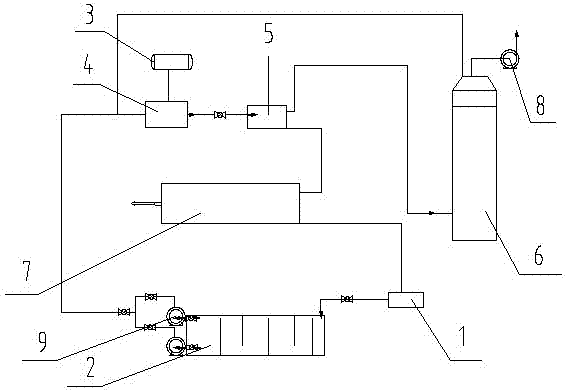 Process for treating organic silicon slurry slag