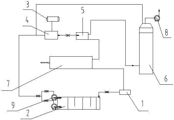 Process for treating organic silicon slurry slag