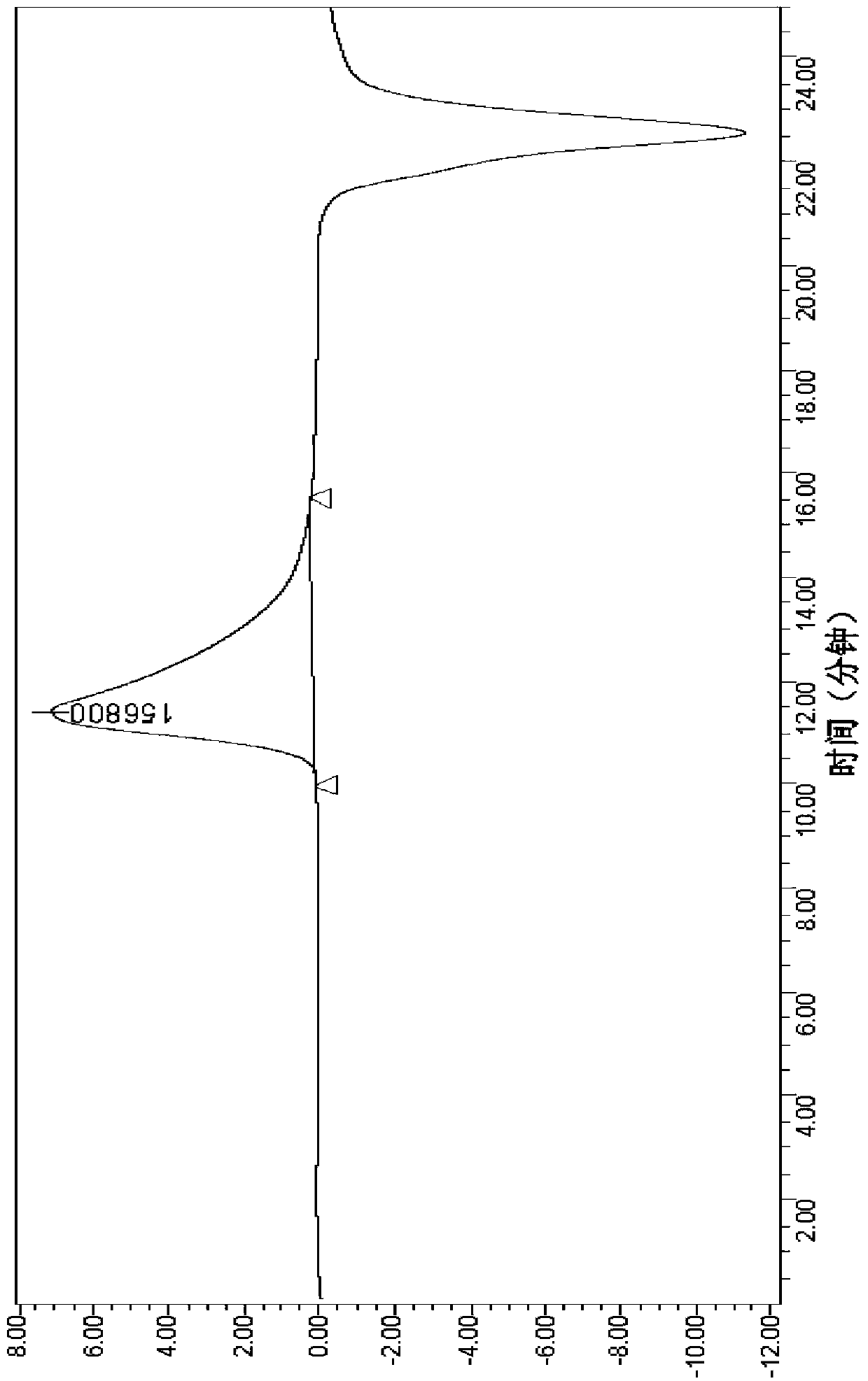 Polyacrylonitrile copolymer spinning solution and preparation method thereof