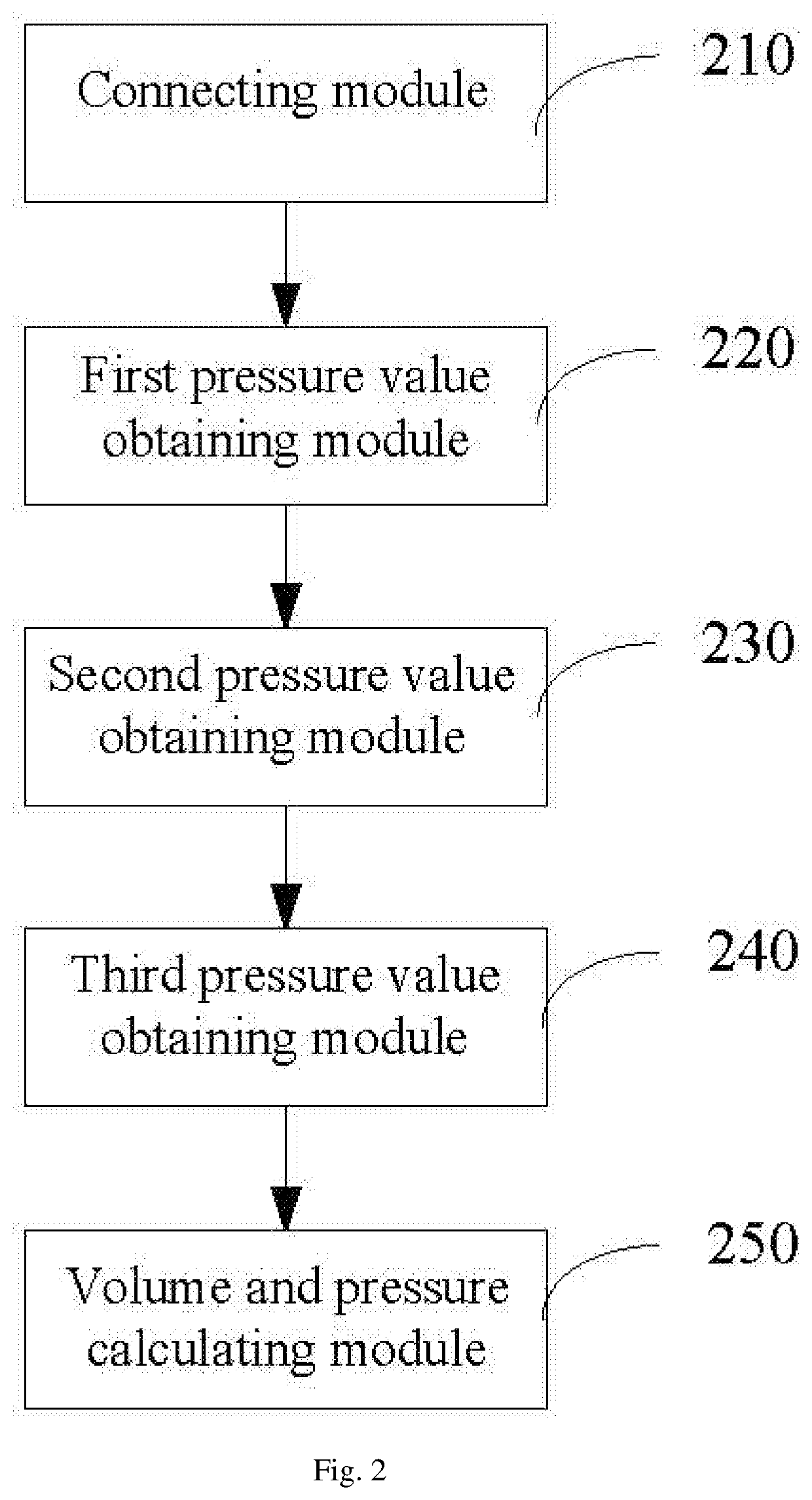 Method and apparatus for calculating volume of compressed gas storage vessel, computer, and medium