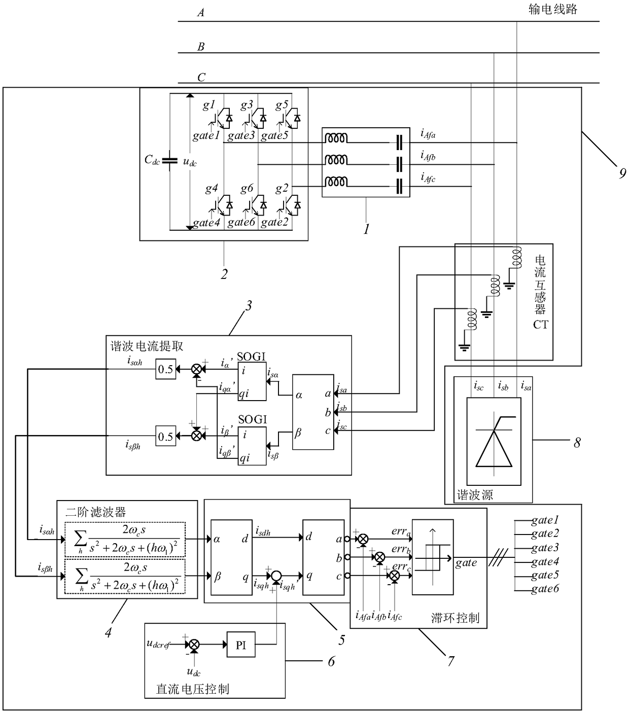 High-frequency harmonic parallel compensation device based on silicon carbide