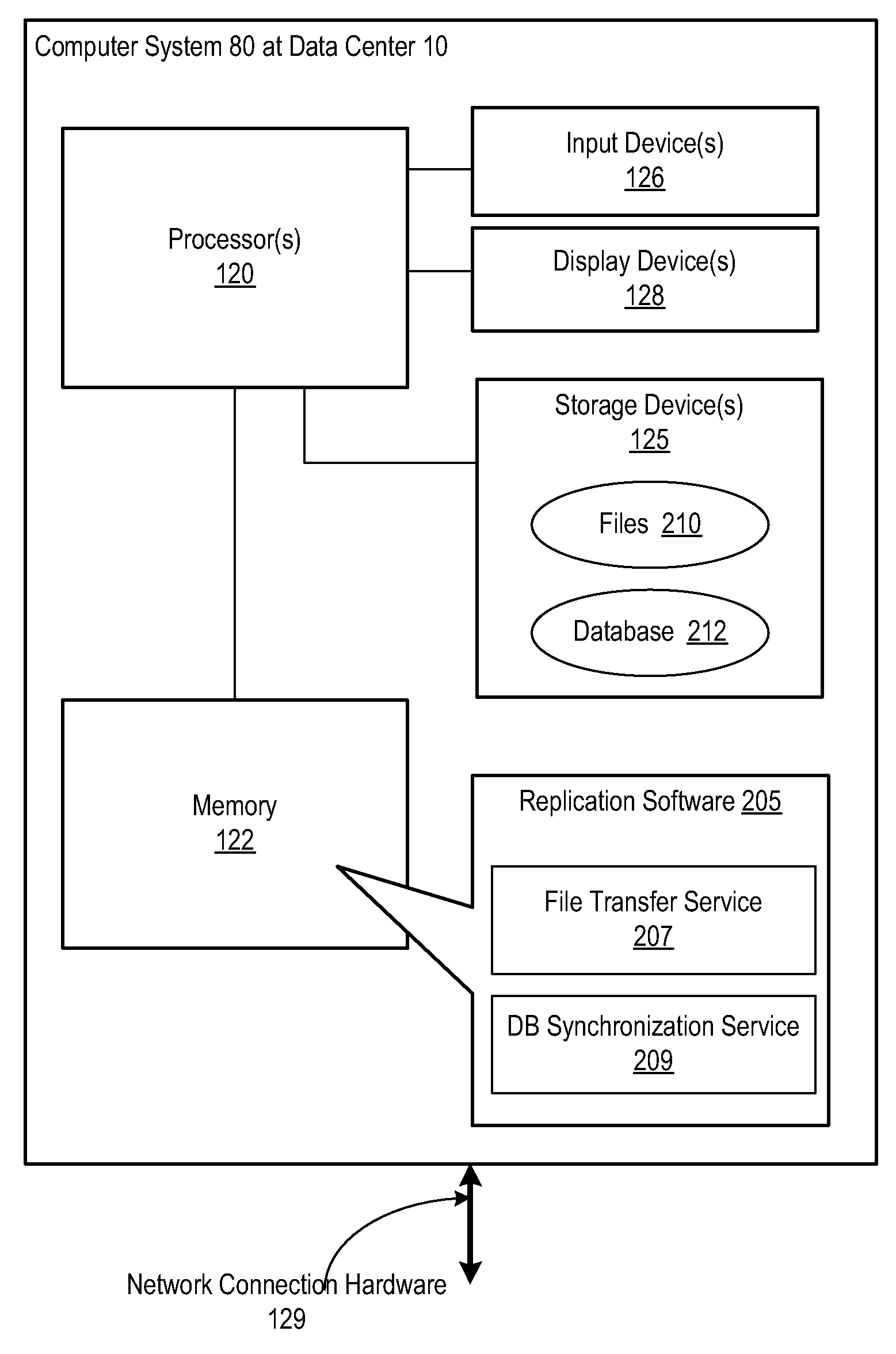 Pull Model for File Replication at Multiple Data Centers