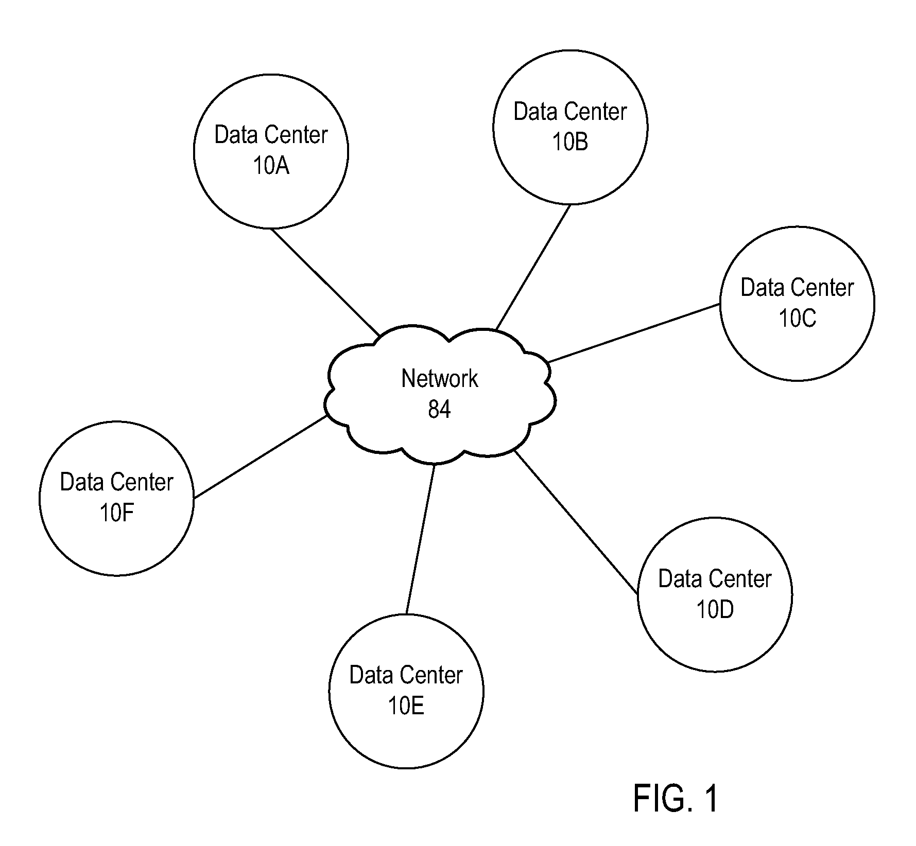 Pull Model for File Replication at Multiple Data Centers