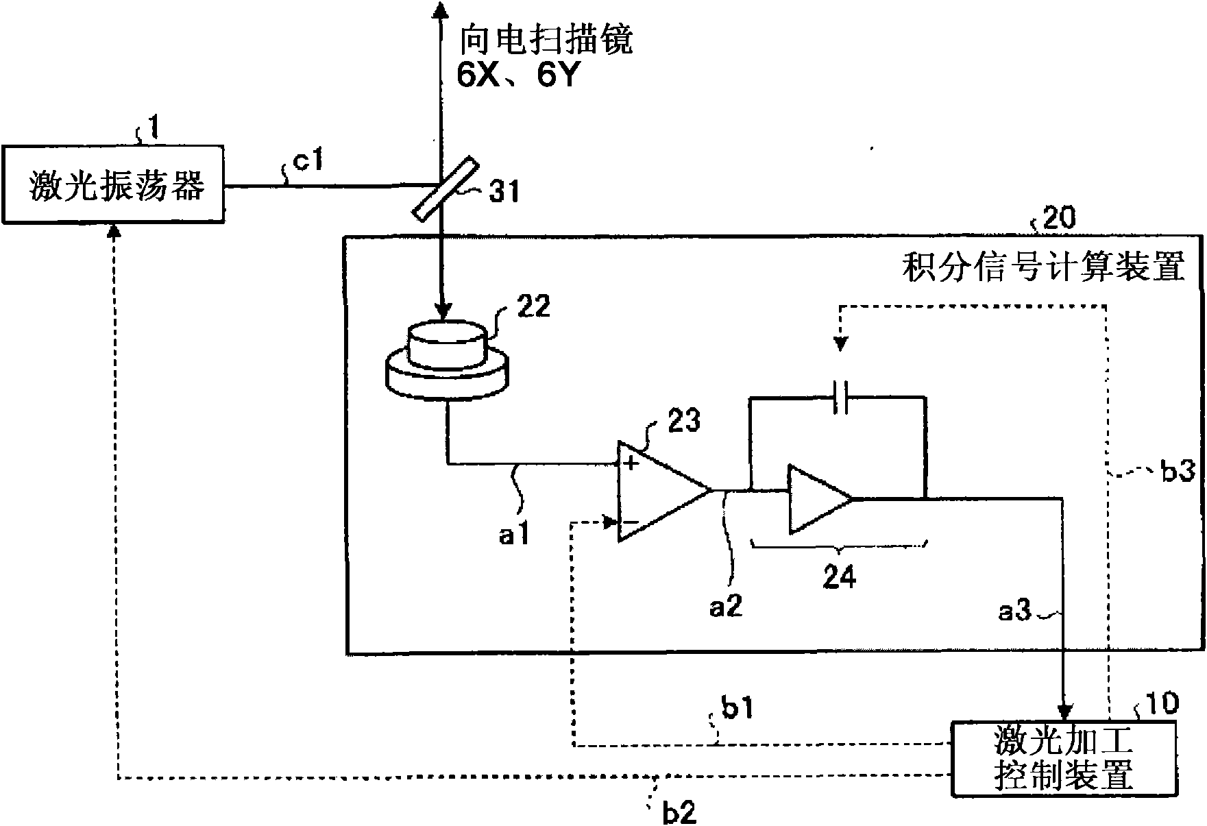 Laser processing control device and laser processing device