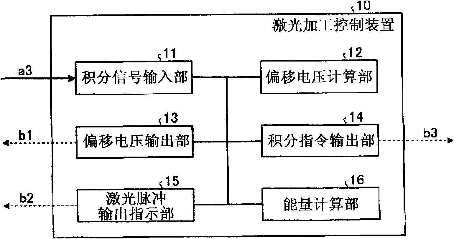 Laser processing control device and laser processing device