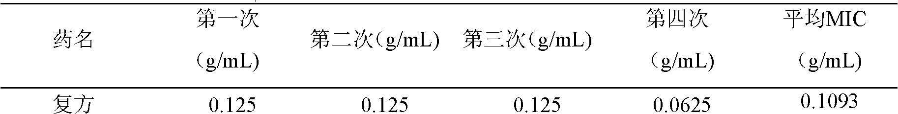 Traditional Chinese medical composition for prevention and treatment of A type clostridiosis welchii, extract, preparation and preparation method and application