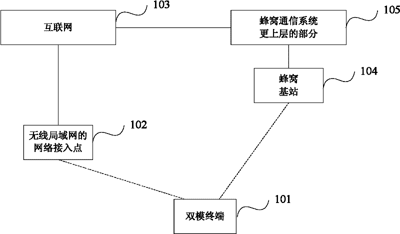 Method, system and device for heterogeneous integration of cellular network and wireless local area network