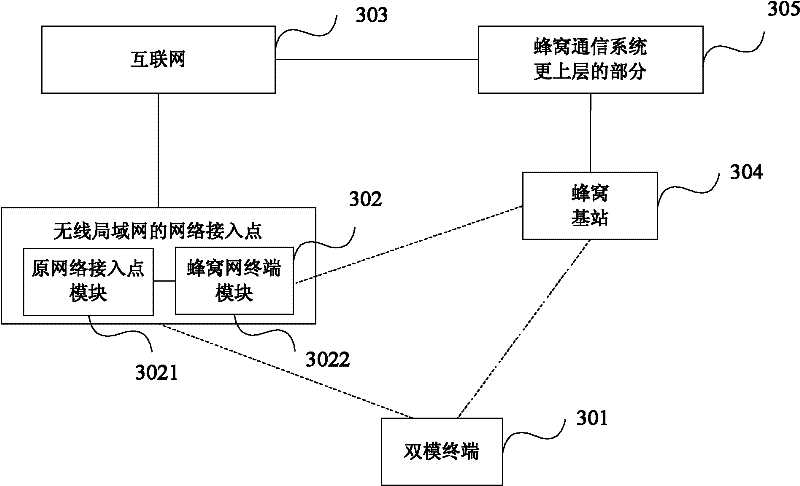 Method, system and device for heterogeneous integration of cellular network and wireless local area network