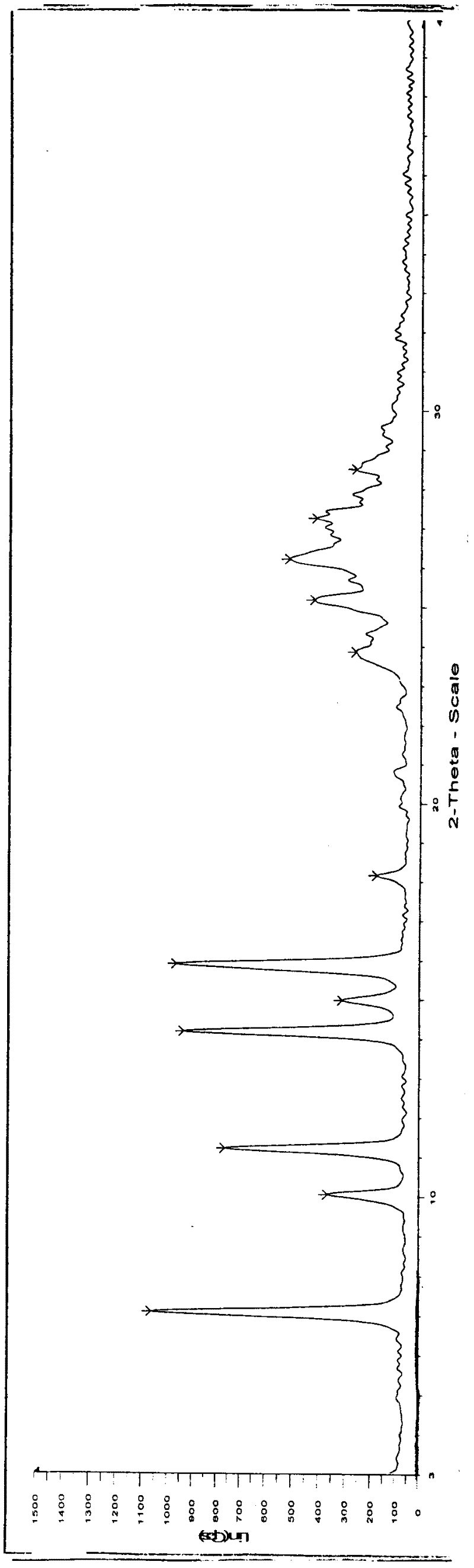 Apigenin amorphous compound and preparation method thereof